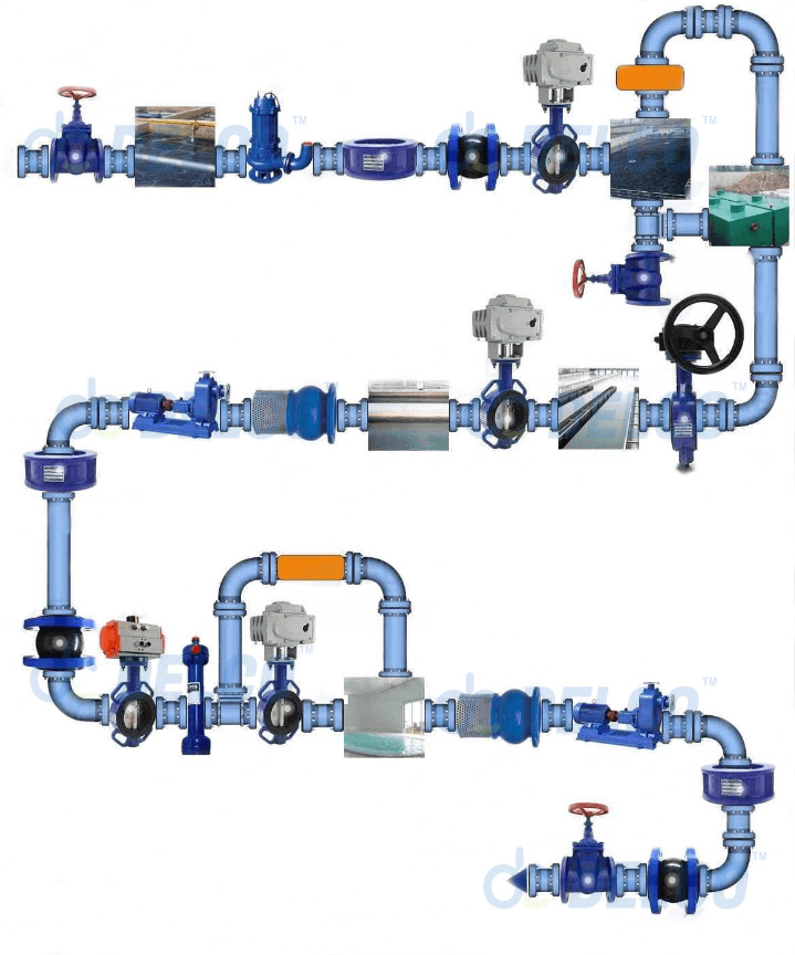 actuated valve usage in water treament process